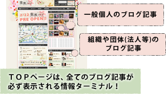 TOPページは、すべてのブログ記事が必ず表示される情報ターミナル!