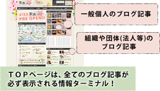 TOPページは、すべてのブログ記事が必ず表示される情報ターミナル！